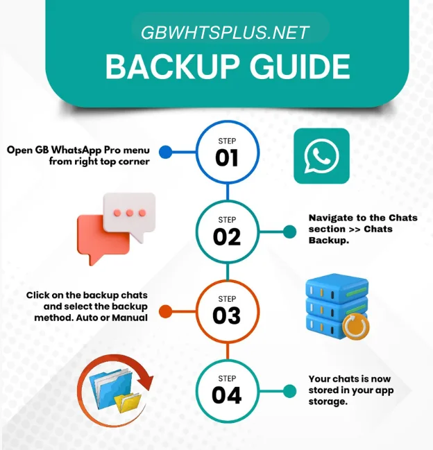 GB WhatsApp APK Backup Guide