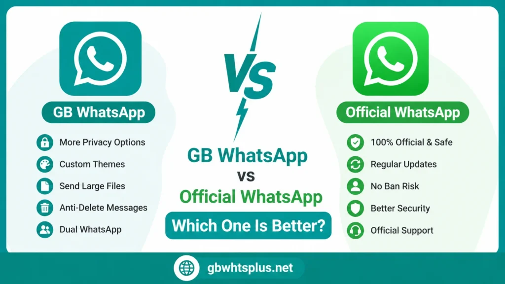 GB WhatsApp vs Official WhatsApp Which One Is Better