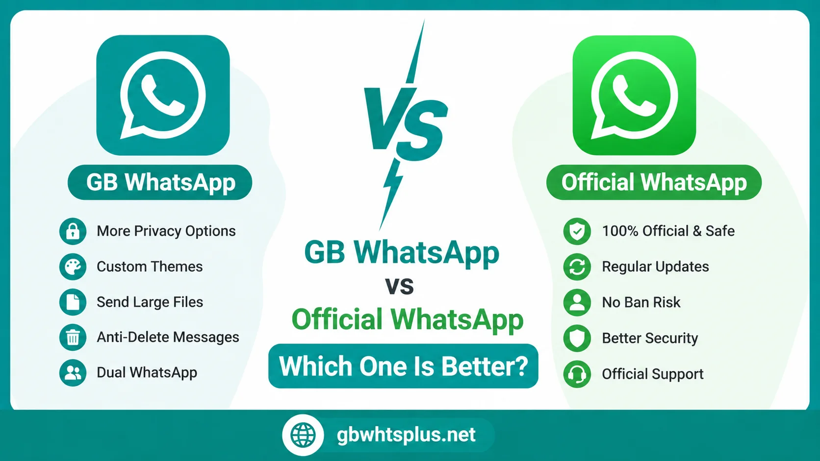 GB WhatsApp vs Official WhatsApp Which One Is Better