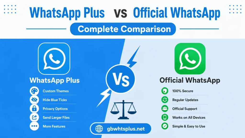 WhatsApp Plus vs Official WhatsApp Complete Comparison