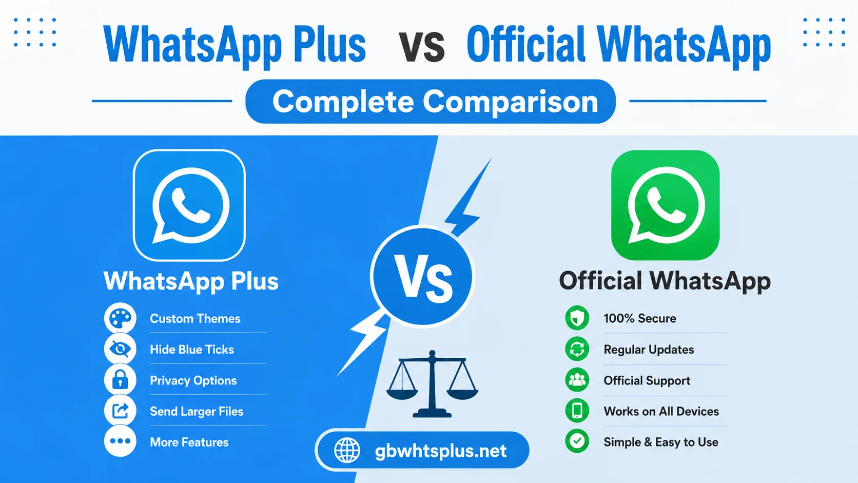 WhatsApp Plus vs Official WhatsApp Complete Comparison